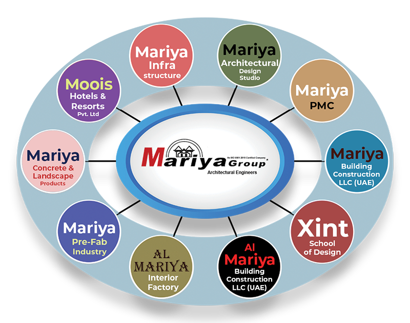mariya sister concern